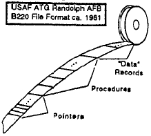 b220 file format